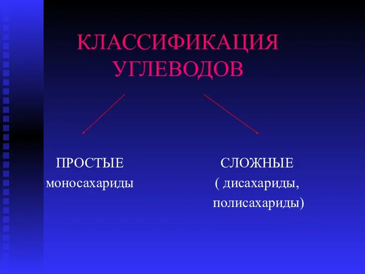 КЛАССИФИКАЦИЯ УГЛЕВОДОВ ПРОСТЫЕ моносахариды СЛОЖНЫЕ ( дисахариды, полисахариды)