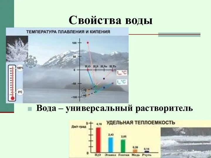 Свойства воды Вода – универсальный растворитель