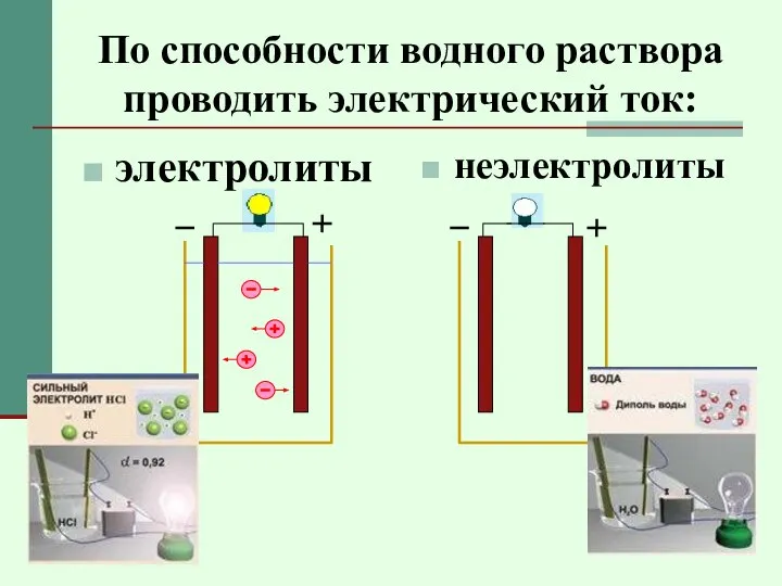 По способности водного раствора проводить электрический ток: электролиты неэлектролиты