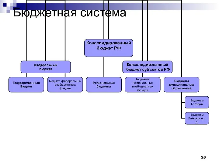 Бюджетная система