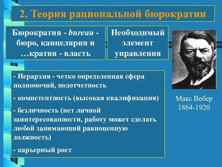 2. Теория рациональной бюрократии Макс Вебер 1864-1920 Бюрократия - bureau -