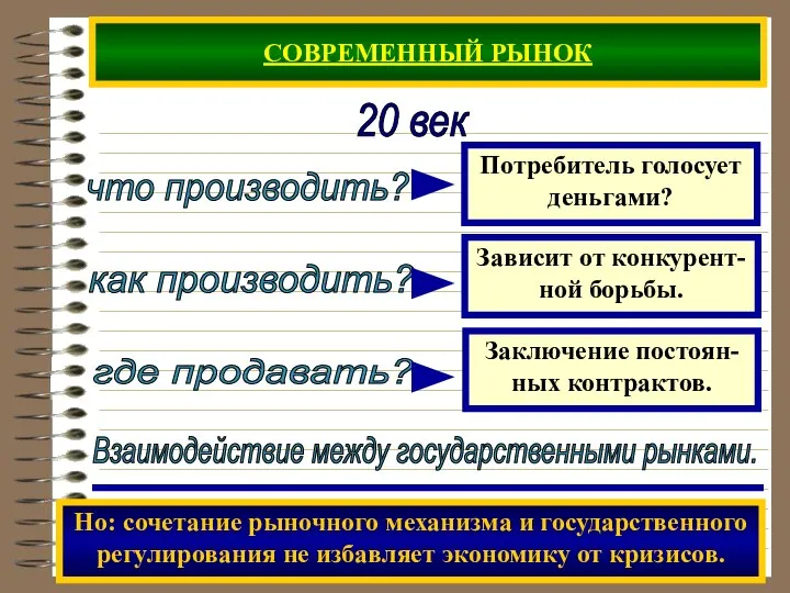 СОВРЕМЕННЫЙ РЫНОК 20 век что производить? как производить? где продавать? Взаимодействие