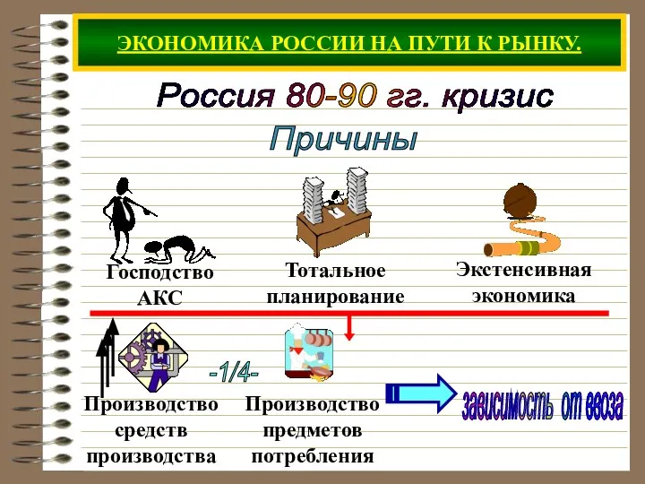 ЭКОНОМИКА РОССИИ НА ПУТИ К РЫНКУ. Россия 80-90 гг. кризис Причины