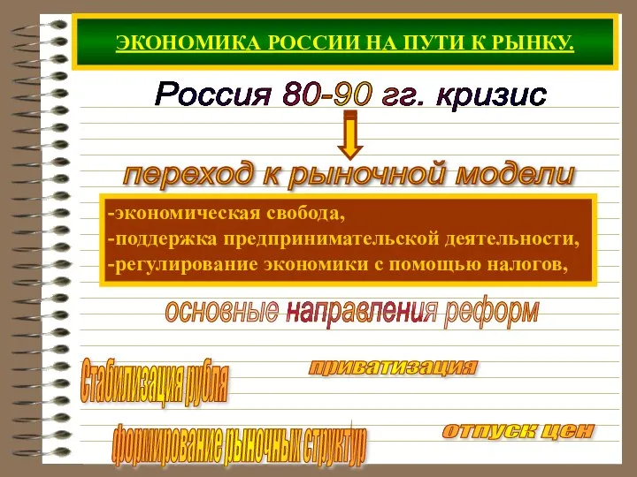 ЭКОНОМИКА РОССИИ НА ПУТИ К РЫНКУ. Россия 80-90 гг. кризис -экономическая