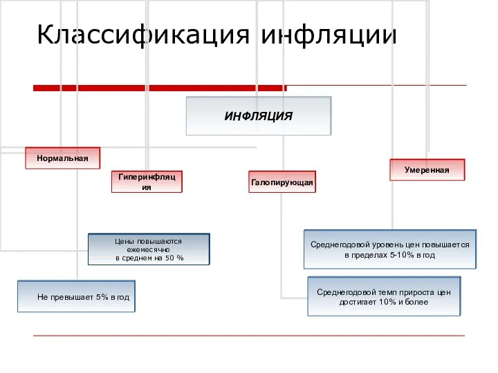 Классификация инфляции