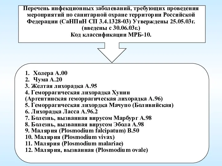 Перечень инфекционных заболеваний, требующих проведения мероприятий по санитарной охране территории Российской