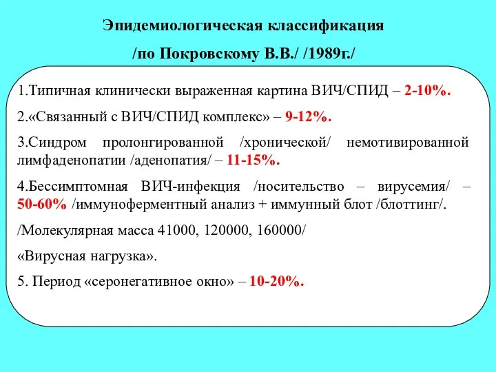 Эпидемиологическая классификация /по Покровскому В.В./ /1989г./ 1.Типичная клинически выраженная картина ВИЧ/СПИД