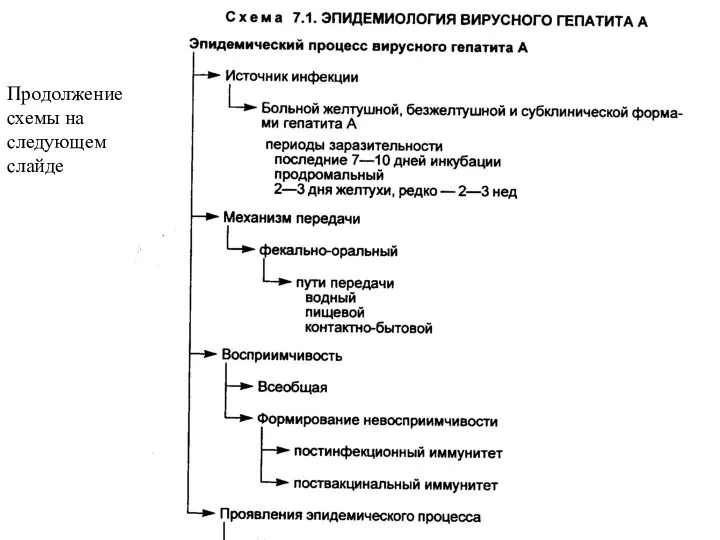 Продолжение схемы на следующем слайде