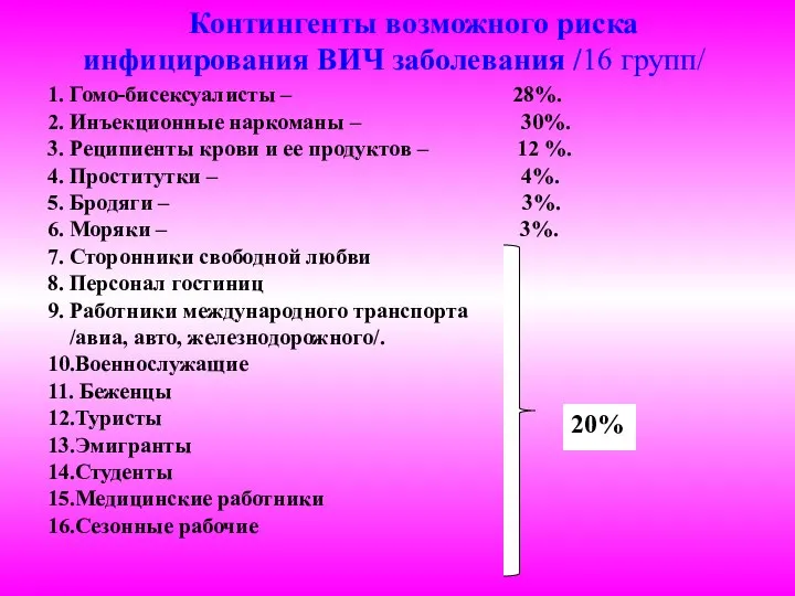 Контингенты возможного риска инфицирования ВИЧ заболевания /16 групп/ 1. Гомо-бисексуалисты –