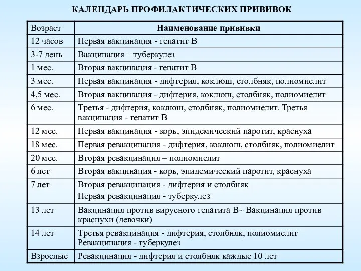 КАЛЕНДАРЬ ПРОФИЛАКТИЧЕСКИХ ПРИВИВОК