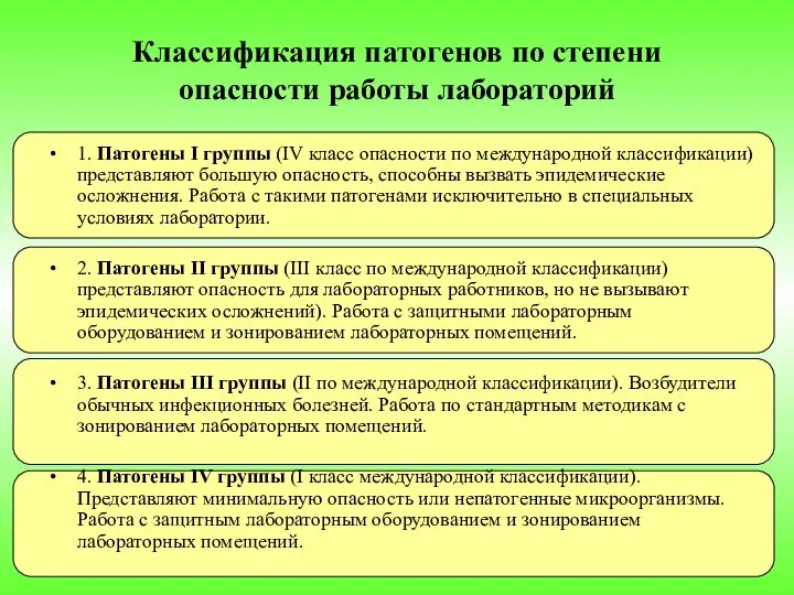 Классификация патогенов по степени опасности работы лабораторий 1. Патогены I группы