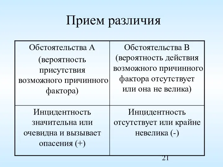 Прием различия