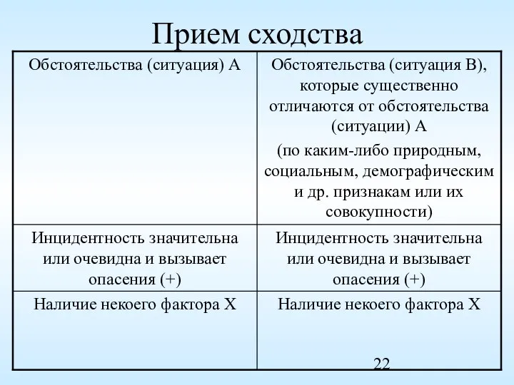 Прием сходства