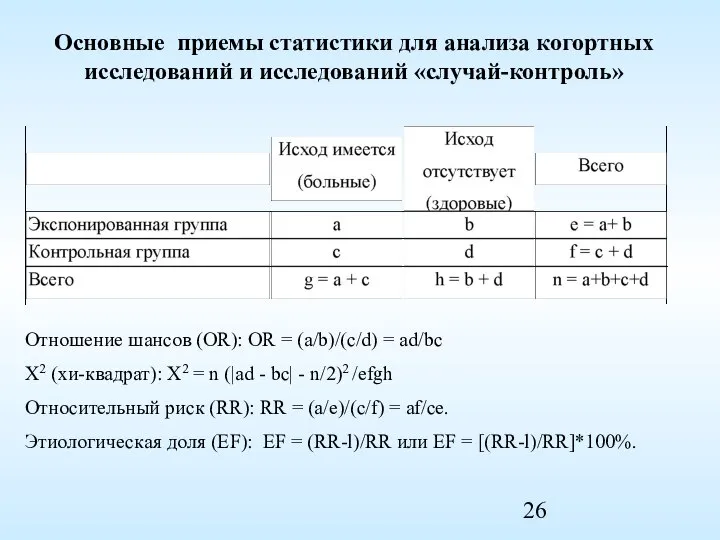 Основные приемы статистики для анализа когортных исследований и исследований «случай-контроль» Отношение