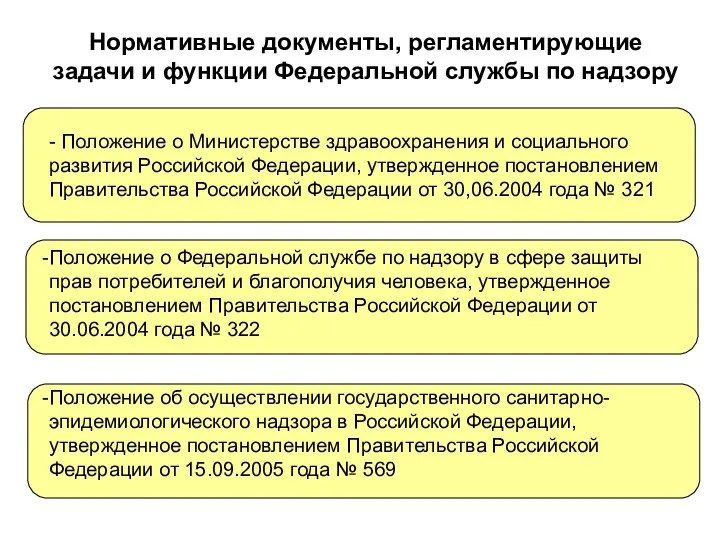 Нормативные документы, регламентирующие задачи и функции Федеральной службы по надзору -