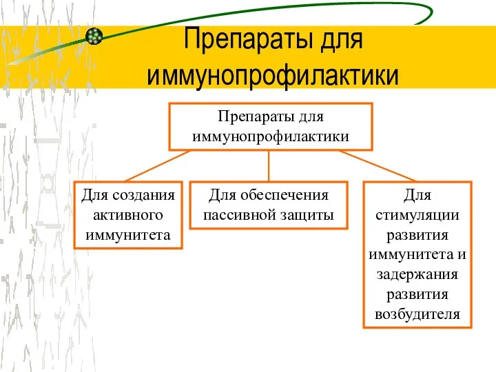 Препараты для иммунопрофилактики Для создания активного иммунитета Для обеспечения пассивной защиты