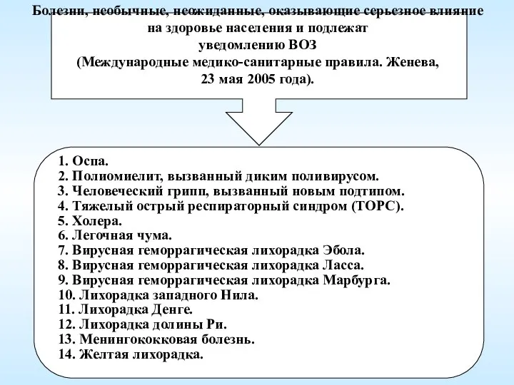 Болезни, необычные, неожиданные, оказывающие серьезное влияние на здоровье населения и подлежат