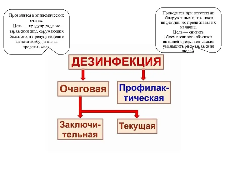 Проводится при отсутствии обнаруженных источников инфекции, но предполагая их наличие. Цель