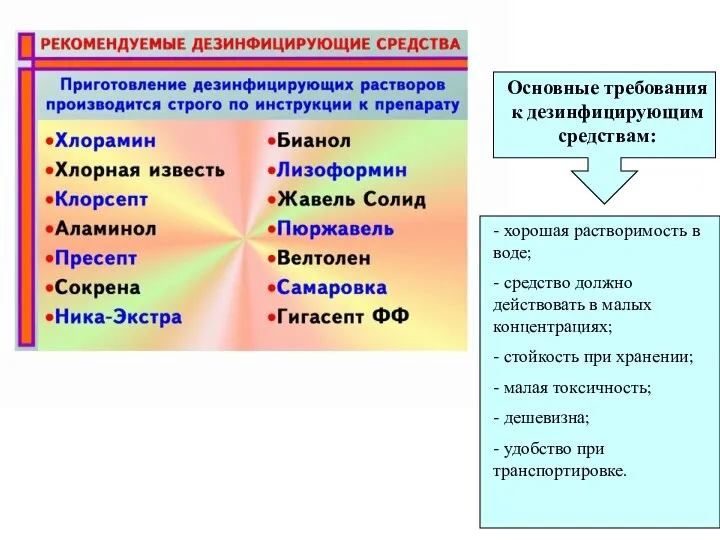 - хорошая растворимость в воде; - средство должно действовать в малых