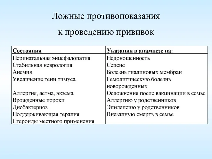 Ложные противопоказания к проведению прививок