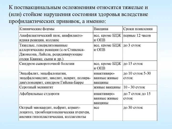 К поствакцинальным осложнениям относятся тяжелые и (или) стойкие нарушения состояния здоровья вследствие профилактических прививок, а именно: