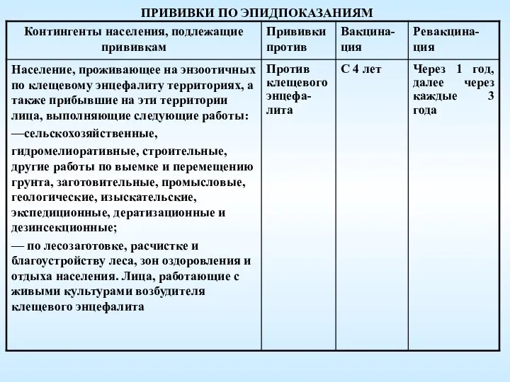 ПРИВИВКИ ПО ЭПИДПОКАЗАНИЯМ