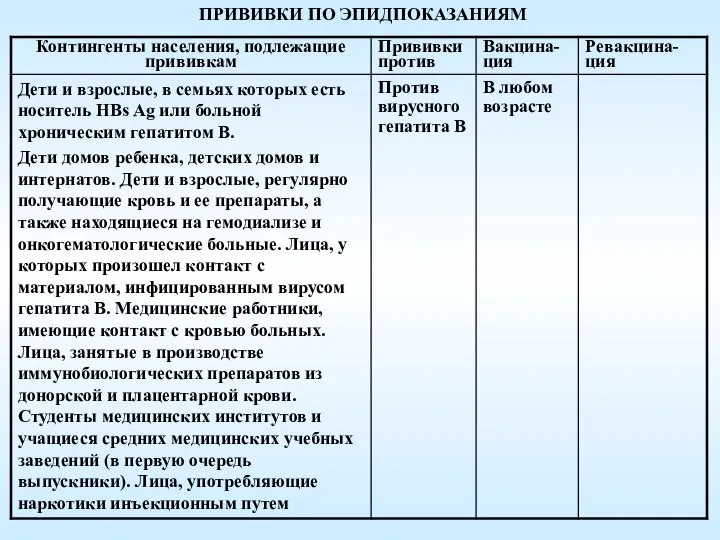 ПРИВИВКИ ПО ЭПИДПОКАЗАНИЯМ