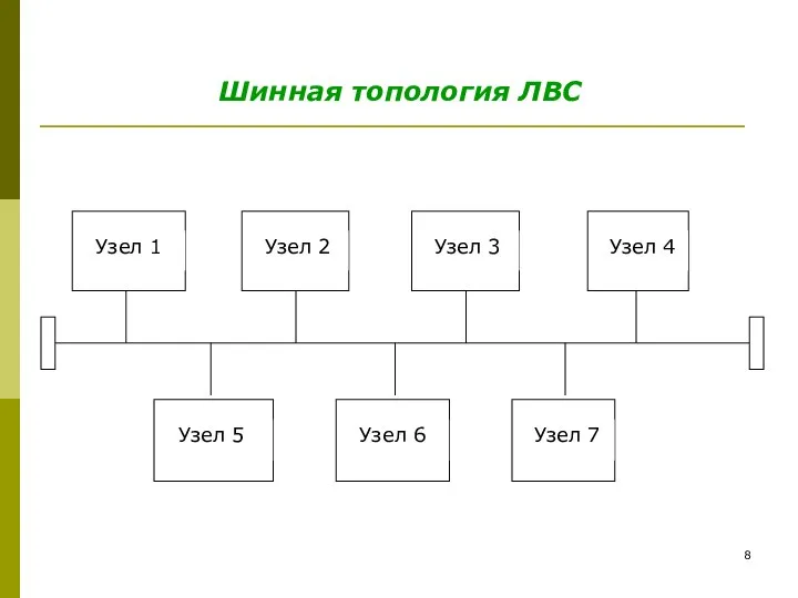 Шинная топология ЛВС