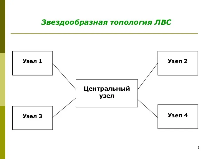 Звездообразная топология ЛВС