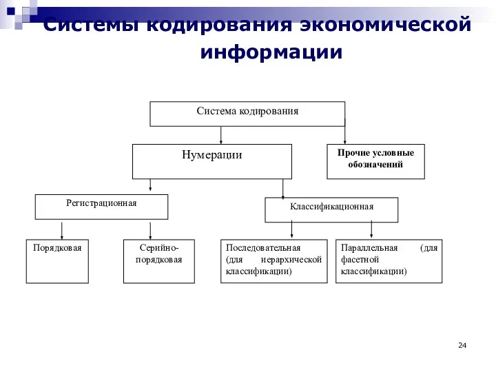 Системы кодирования экономической информации