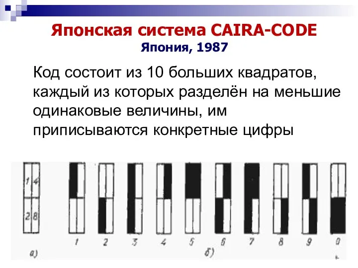 Японская система CAIRA-CODE Япония, 1987 Код состоит из 10 больших квадратов,