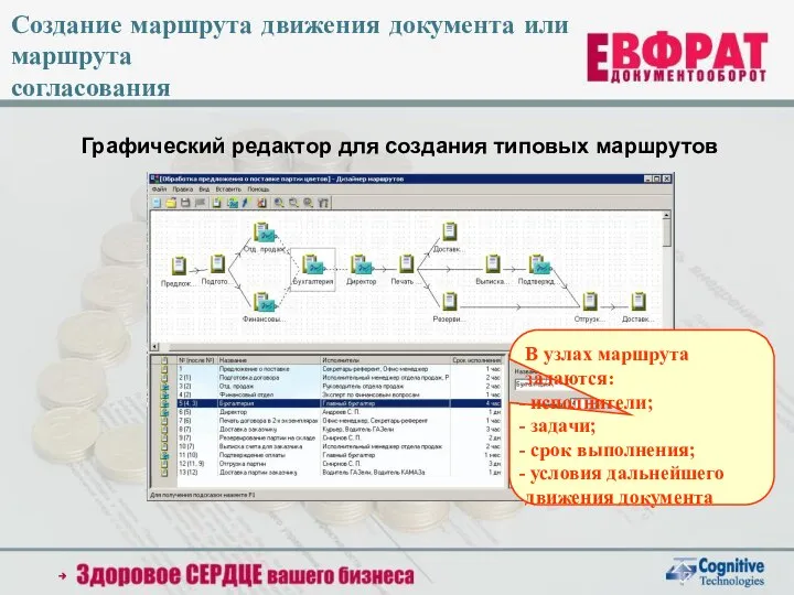 Создание маршрута движения документа или маршрута согласования Графический редактор для создания