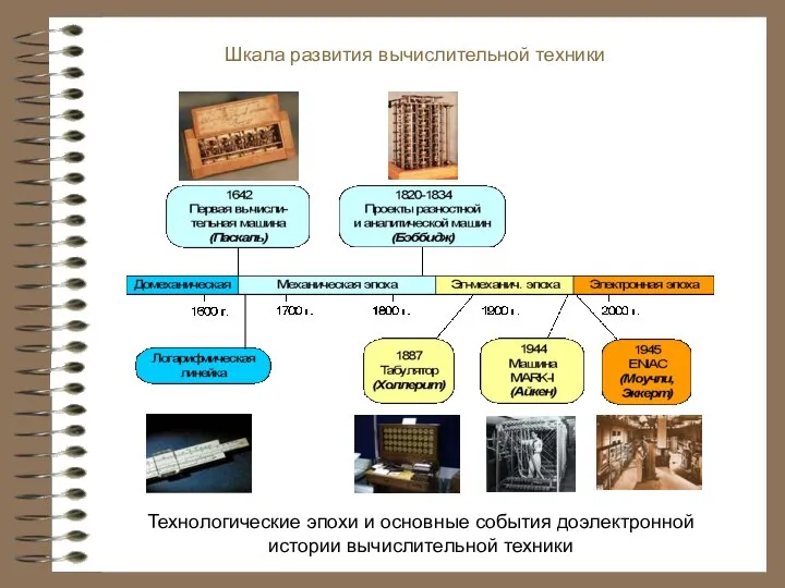 Шкала развития вычислительной техники Технологические эпохи и основные события доэлектронной истории вычислительной техники