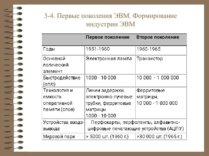 3-4. Первые поколения ЭВМ. Формирование индустрии ЭВМ