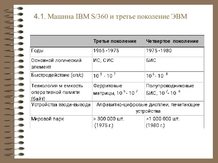 4.1. Машина IBM S/360 и третье поколение ЭВМ