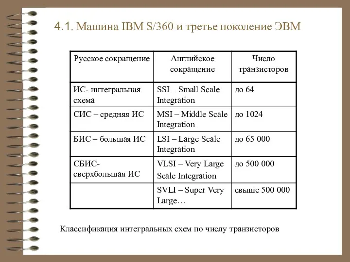 Классификация интегральных схем по числу транзисторов 4.1. Машина IBM S/360 и третье поколение ЭВМ