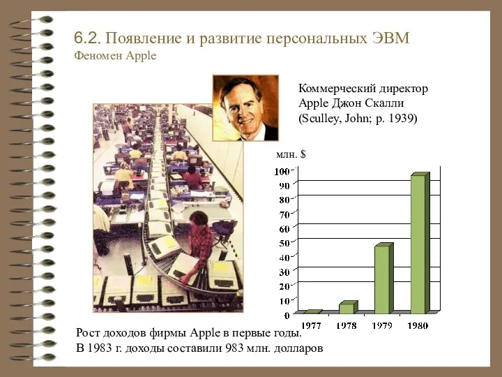 Рост доходов фирмы Apple в первые годы. В 1983 г. доходы