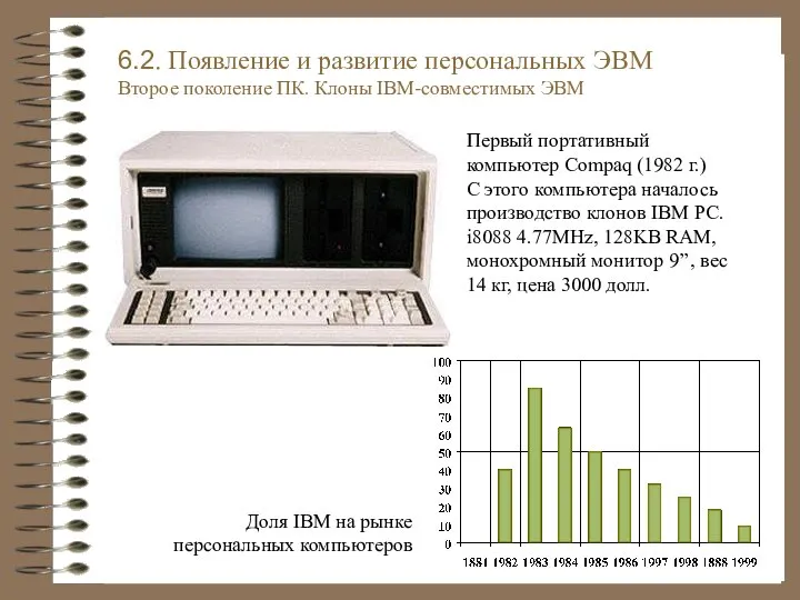 Первый портативный компьютер Compaq (1982 г.) С этого компьютера началось производство