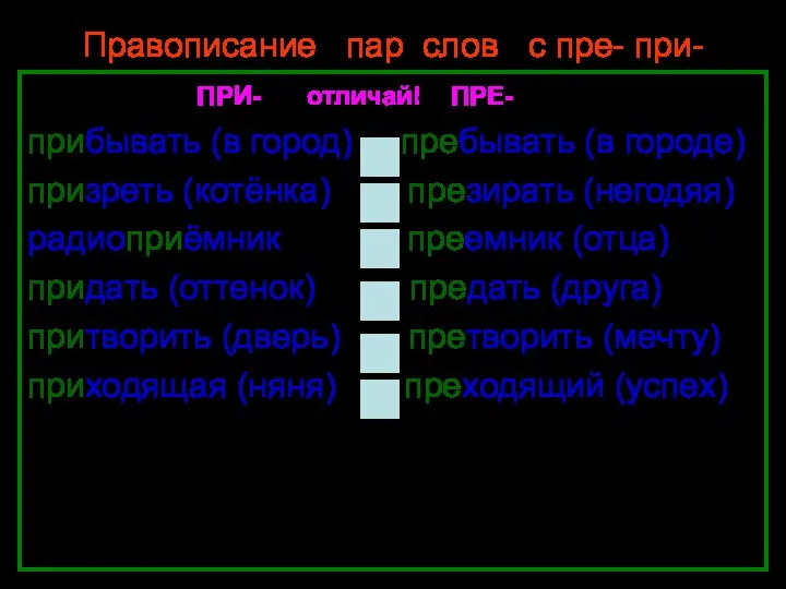 Нефёдова О.Н. Правописание пар слов с пре- при- ПРИ- отличай! ПРЕ-