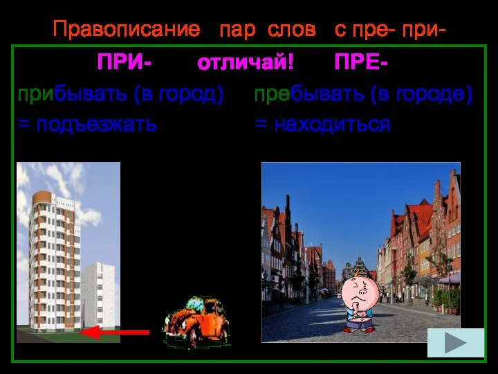 Нефёдова О.Н. Правописание пар слов с пре- при- ПРИ- отличай! ПРЕ-