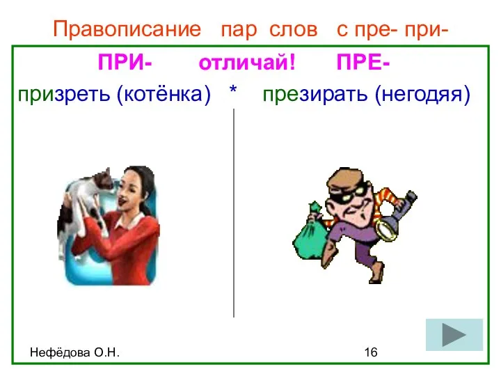 Нефёдова О.Н. Правописание пар слов с пре- при- ПРИ- отличай! ПРЕ- призреть (котёнка) * презирать (негодяя)