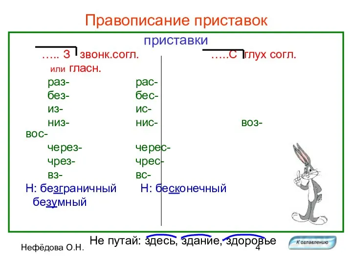 Нефёдова О.Н. Правописание приставок приставки ….. З звонк.согл. …..С глух согл.