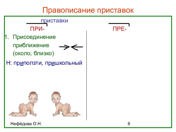 Нефёдова О.Н. Правописание приставок приставки ПРИ- ПРЕ- Присоединение приближение (около, близко) Н: приползти, пришкольный