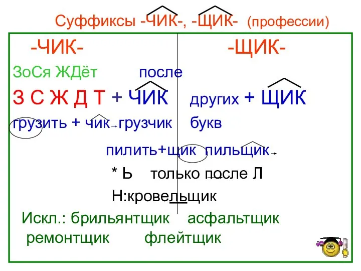 Нефёдова О.Н. Суффиксы -ЧИК-, -ЩИК- (профессии) -ЧИК- -ЩИК- ЗоСя ЖДёт после