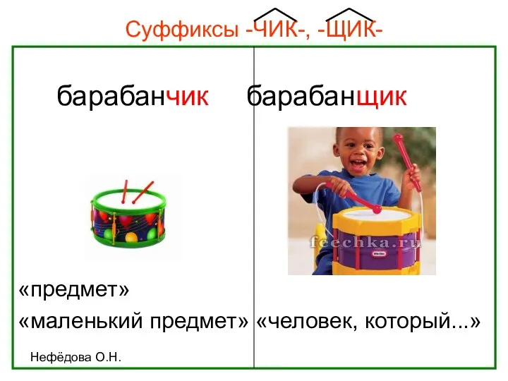 Нефёдова О.Н. Суффиксы -ЧИК-, -ЩИК- барабанчик барабанщик «предмет» «маленький предмет» «человек, который...»