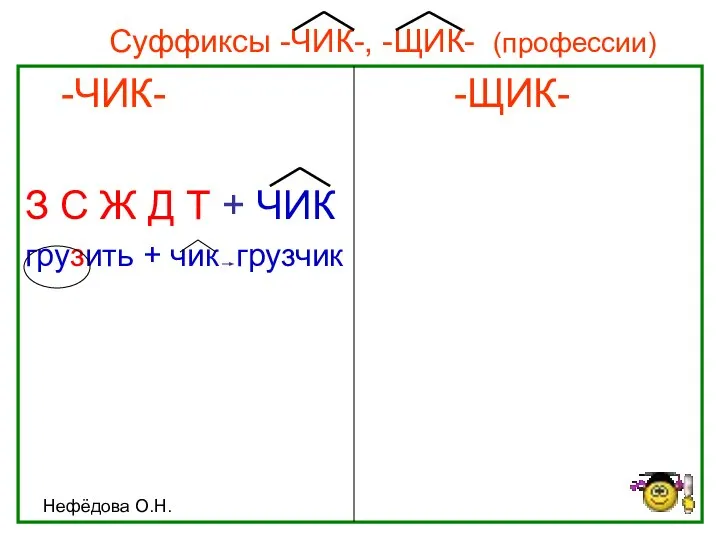 Нефёдова О.Н. Суффиксы -ЧИК-, -ЩИК- (профессии) -ЧИК- -ЩИК- З С Ж