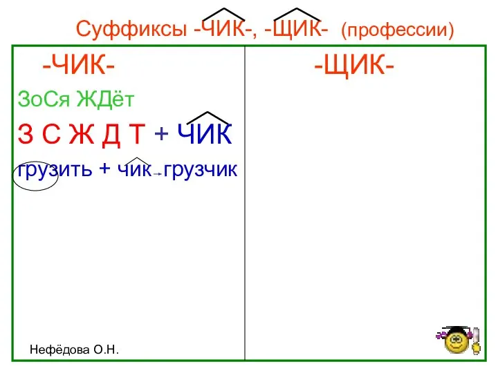 Нефёдова О.Н. Суффиксы -ЧИК-, -ЩИК- (профессии) -ЧИК- -ЩИК- ЗоСя ЖДёт З