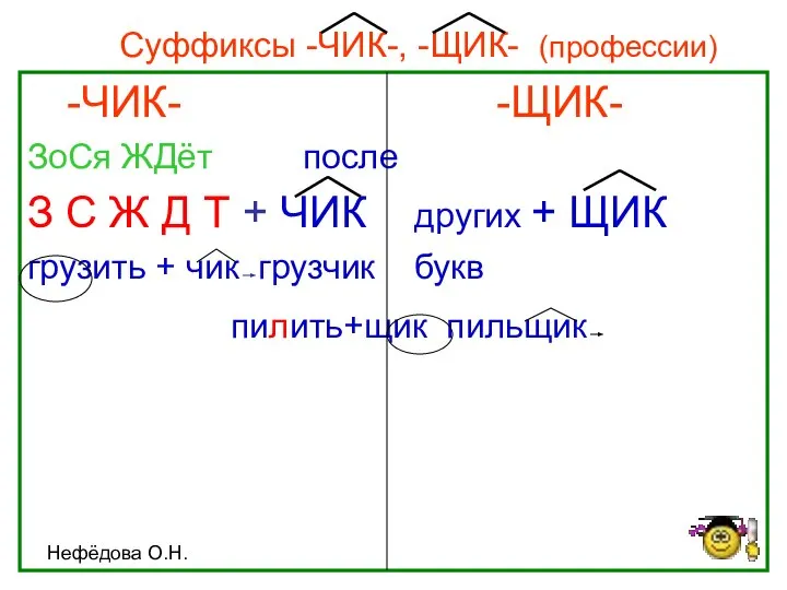 Нефёдова О.Н. Суффиксы -ЧИК-, -ЩИК- (профессии) -ЧИК- -ЩИК- ЗоСя ЖДёт после