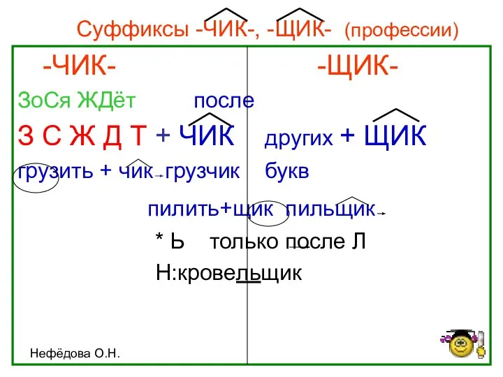 Нефёдова О.Н. Суффиксы -ЧИК-, -ЩИК- (профессии) -ЧИК- -ЩИК- ЗоСя ЖДёт после