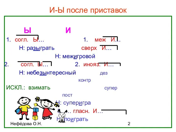 Нефёдова О.Н. И-Ы после приставок Ы И 1. согл. Ы… 1.